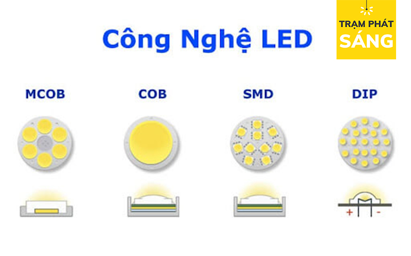 Các loại chip LED