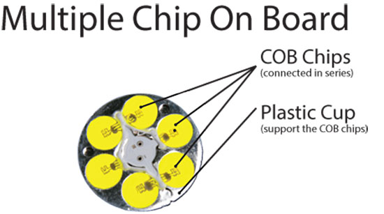 Chip LED MCOB