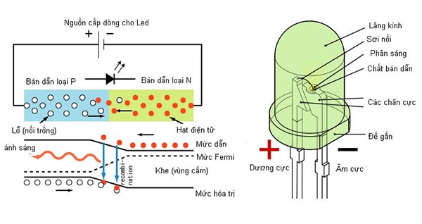 Mua Đèn LED uy tín, chất lượng tại TP.HCM (1)