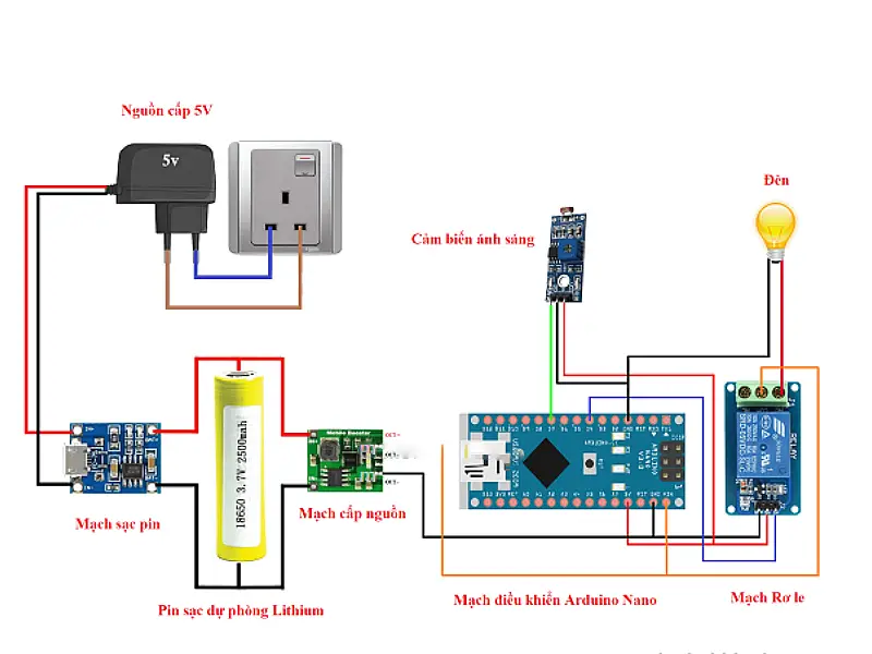 Cấu tạo mạch đèn led năng lượng mặt trời chiếu sáng cổng