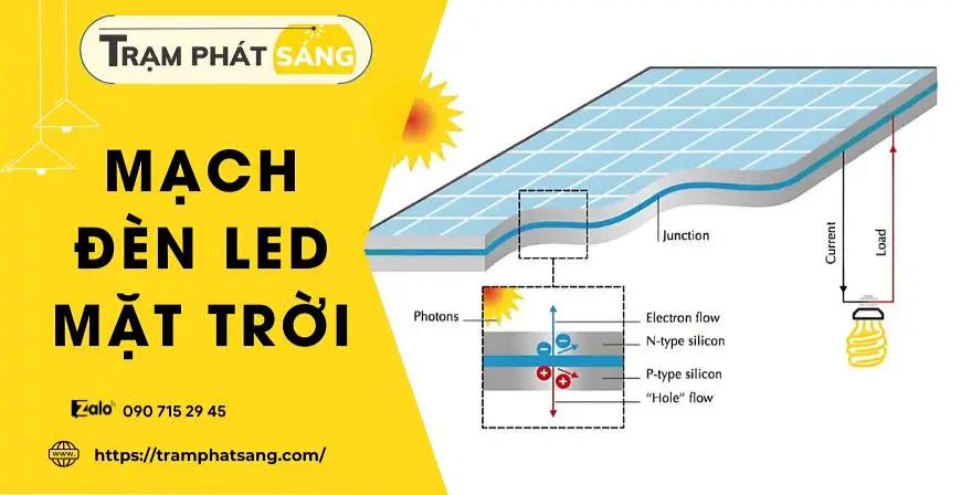 Cấu tạo và nguyên lý hoạt động của mạch đèn LED năng lượng mặt trời