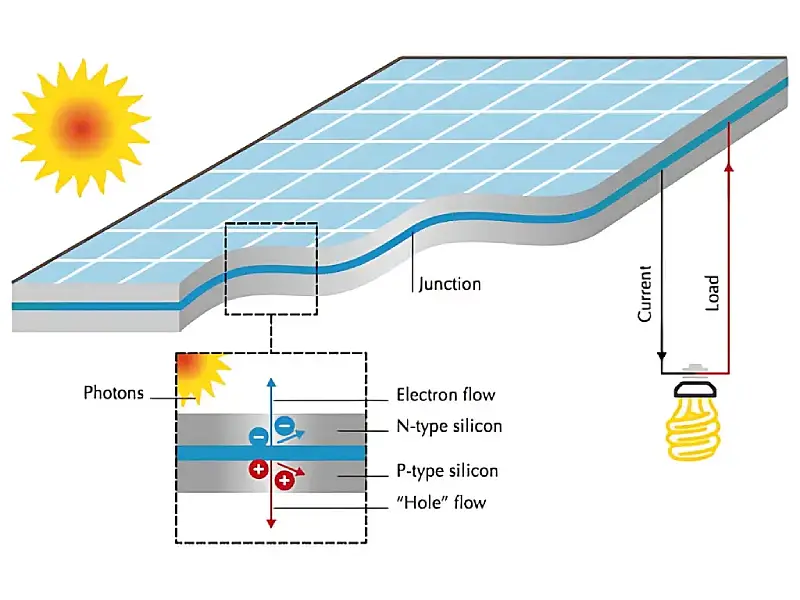 Mạch điện đèn LED năng lượng mặt trời là gì?